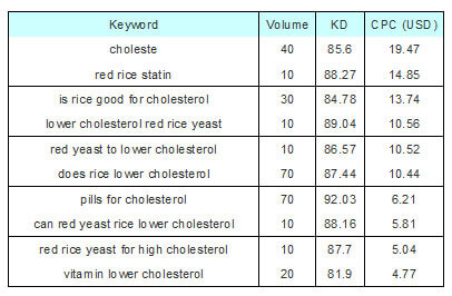 red yeast rice powder