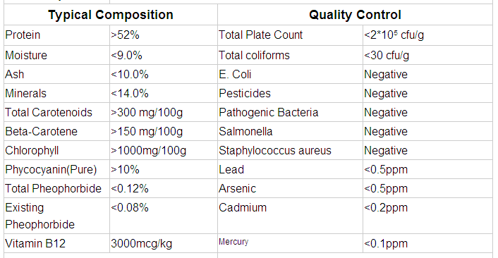 Spirulina powder