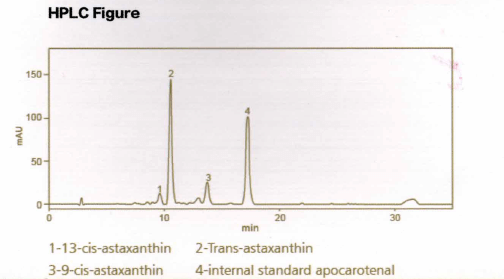 HPLC Figure Astaxanthin